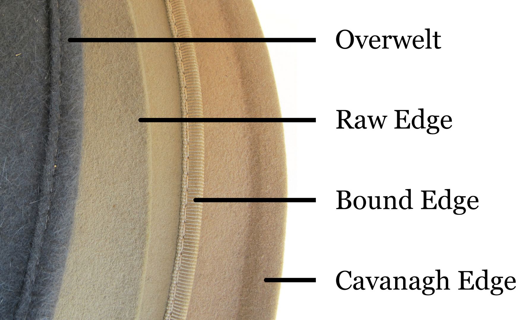 An Intro to Hat Terminology The Fedora Lounge